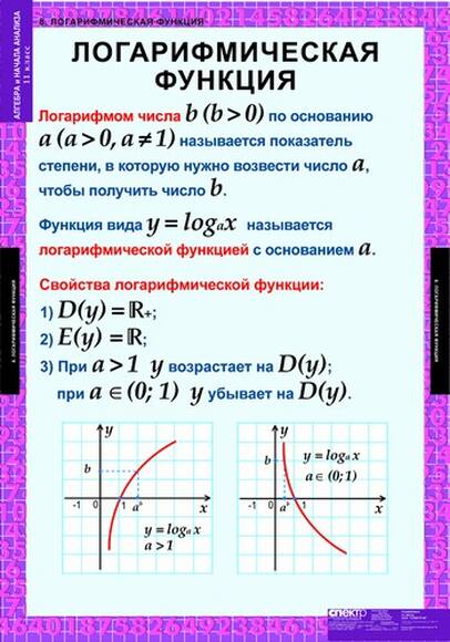 Таблицы Алгебра и начала анализа 11кл, 15 таблиц