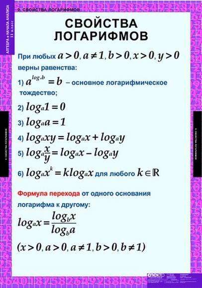 Таблицы Алгебра и начала анализа 11кл, 15 таблиц