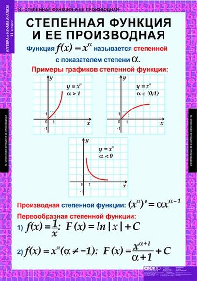 Таблицы Алгебра и начала анализа 11кл, 15 таблиц