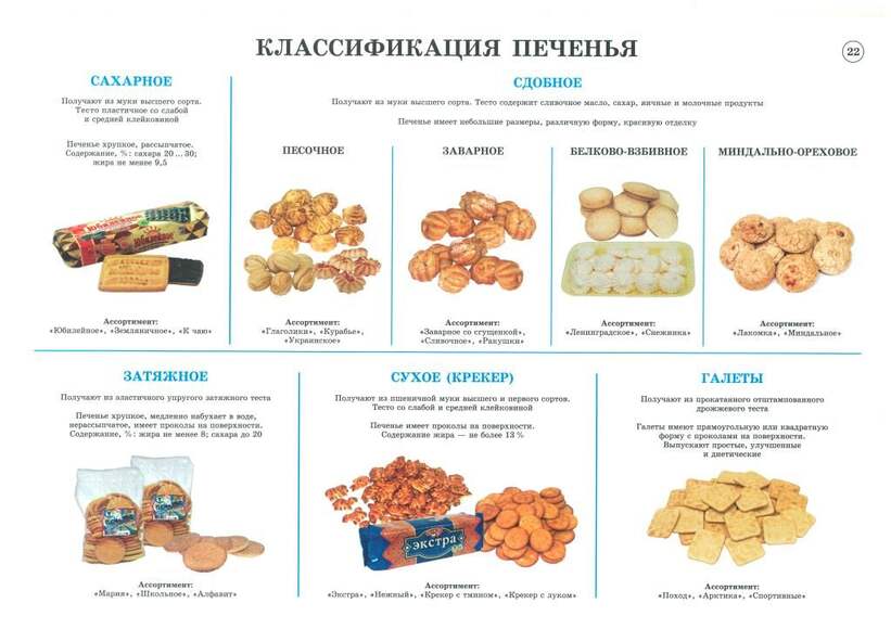 Комплект плакатов «Товароведение продовольственных товаров» 30 плакатов, 59х84 см, А1, двухстороннее