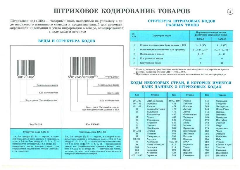 Комплект плакатов «Товароведение продовольственных товаров» 30 плакатов, 59х84 см, А1, двухстороннее