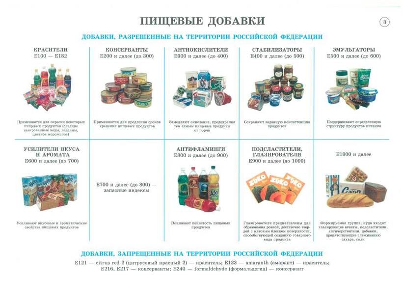 Комплект плакатов «Товароведение продовольственных товаров» 30 плакатов, 59х84 см, А1, двухстороннее