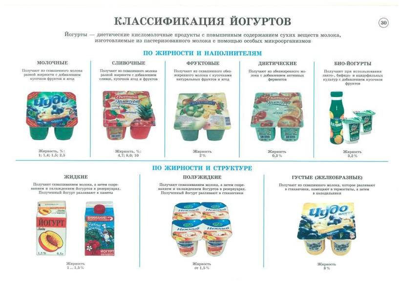 Комплект плакатов «Товароведение продовольственных товаров» 30 плакатов, 59х84 см, А1, двухстороннее