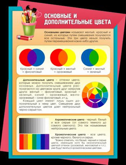 "Основные и дополнительные цвета", резной стенд, 0,65х0,85 м, без карманов