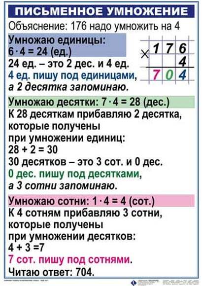 Математика 3 класс  (1-4 кл), Комплект таблиц, 8 таблиц, размером 50х70 см