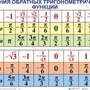 Тригонометрические формулы. Обратные тригонометрические функции  (5-11 кл), Комплект таблиц, 7 табли