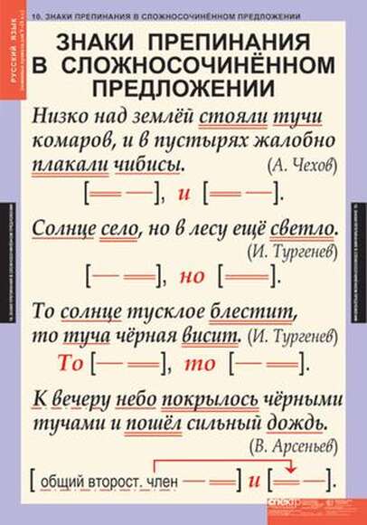 Таблицы Основные правила орфографии и пунктуации 5-9 класс 12 шт.