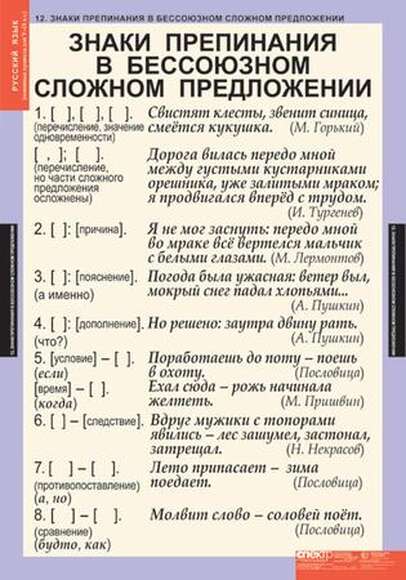 Таблицы Основные правила орфографии и пунктуации 5-9 класс 12 шт.