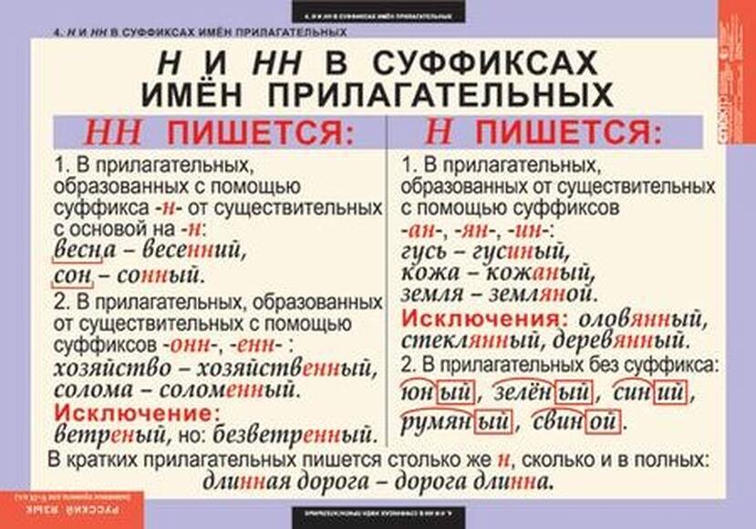 Таблицы Основные правила орфографии и пунктуации 5-9 класс 12 шт.
