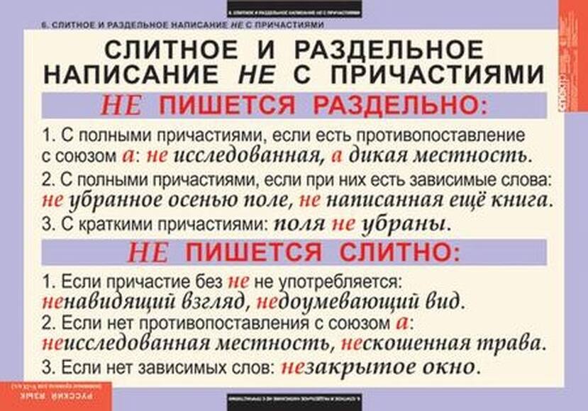 Таблицы Основные правила орфографии и пунктуации 5-9 класс 12 шт.