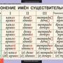 Таблицы Основные правила орфографии и пунктуации 5-9 класс 12 шт.