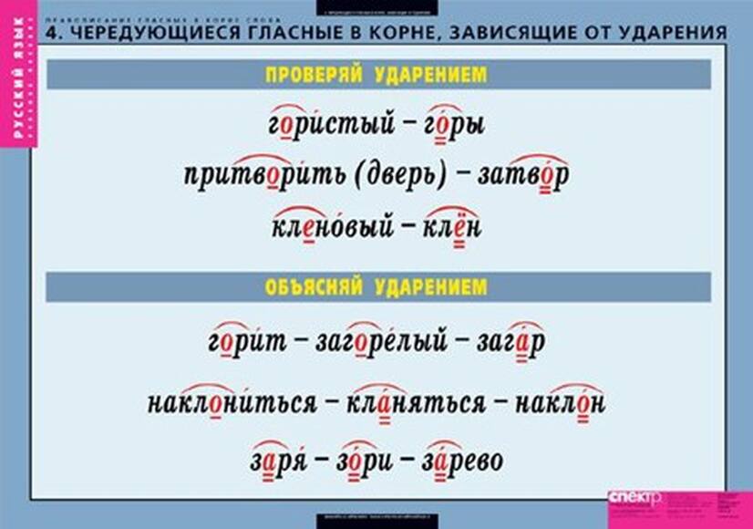 Таблицы Правописание гласных в корне слова 5 таблиц + 32 карт.