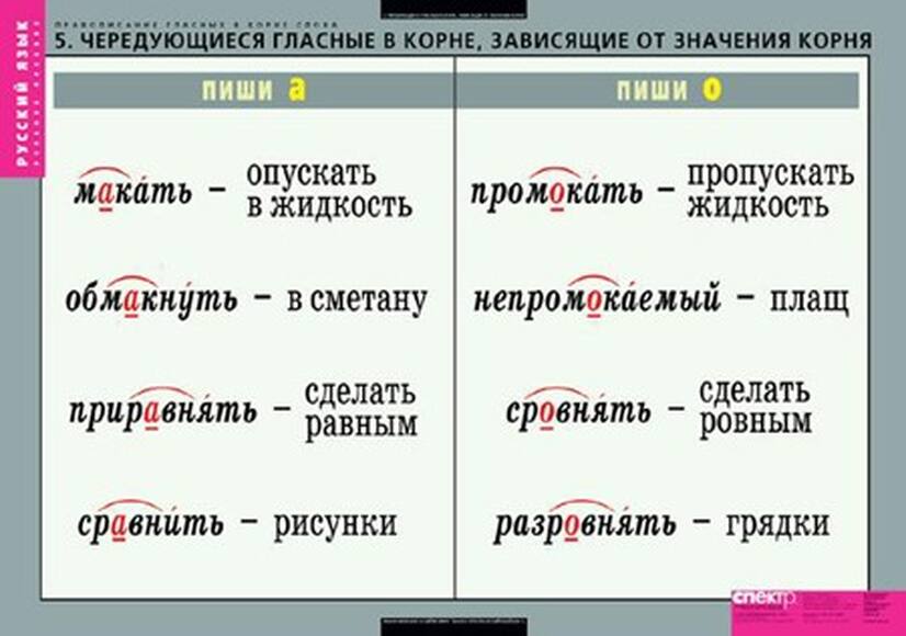 Таблицы Правописание гласных в корне слова 5 таблиц + 32 карт.