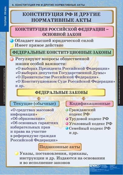 Таблицы Теория права 15 шт