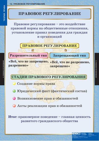 Таблицы Теория права 15 шт