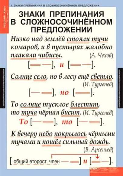 Таблицы Русский язык 9 класс 6 шт.