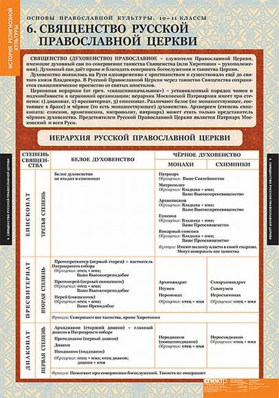 Таблицы Основы православной культуры 10-11 классы 12 шт