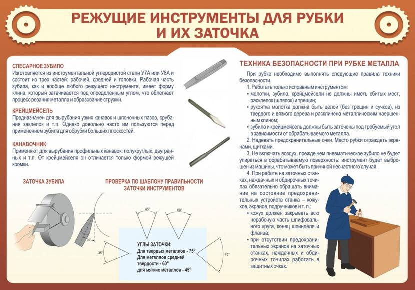 Стенд Режущие инструменты для рубки и их заточки, 1x0,7 м, без карманов
