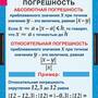 Таблицы Алгебра 7 кл 15 таблиц