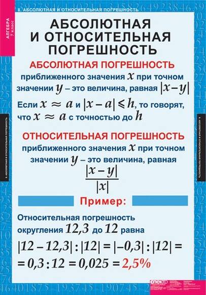 Таблицы Алгебра 7 кл 15 таблиц