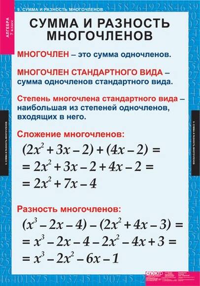 Таблицы Алгебра 7 кл 15 таблиц