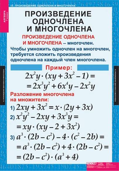Таблицы Алгебра 7 кл 15 таблиц