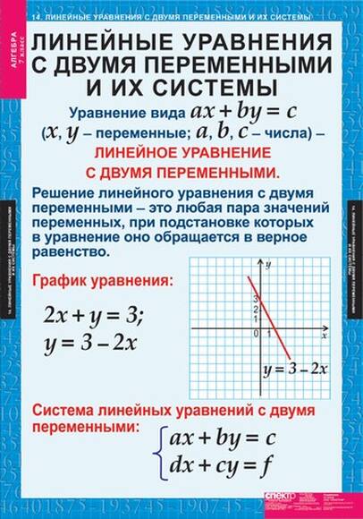 Таблицы Алгебра 7 кл 15 таблиц
