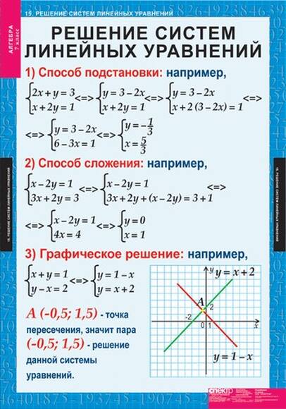 Таблицы Алгебра 7 кл 15 таблиц