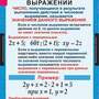 Таблицы Алгебра 7 кл 15 таблиц