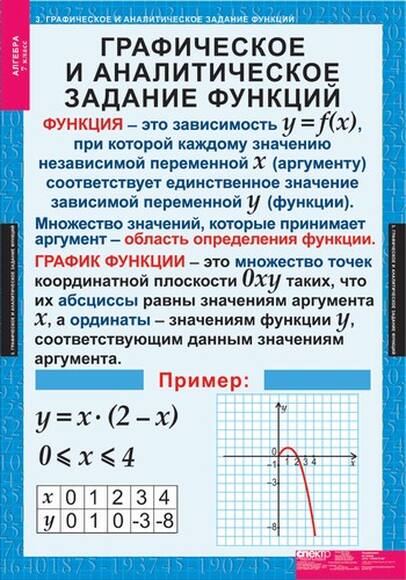 Таблицы Алгебра 7 кл 15 таблиц
