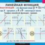 Таблицы Алгебра 7 кл 15 таблиц