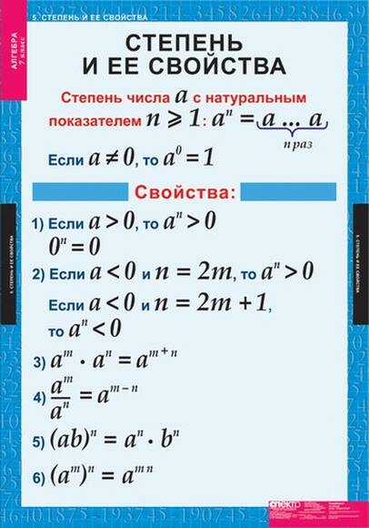 Таблицы Алгебра 7 кл 15 таблиц