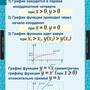 Таблицы Алгебра 8 кл 14 таблиц