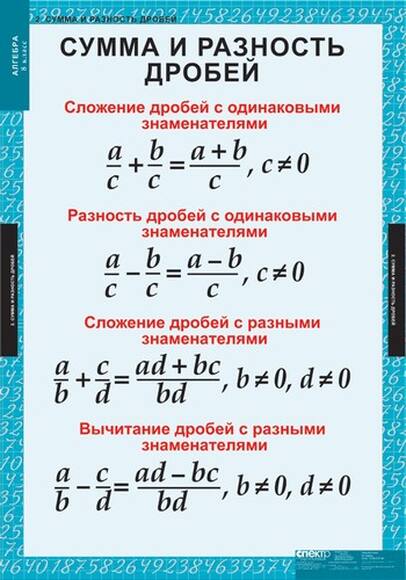 Таблицы Алгебра 8 кл 14 таблиц