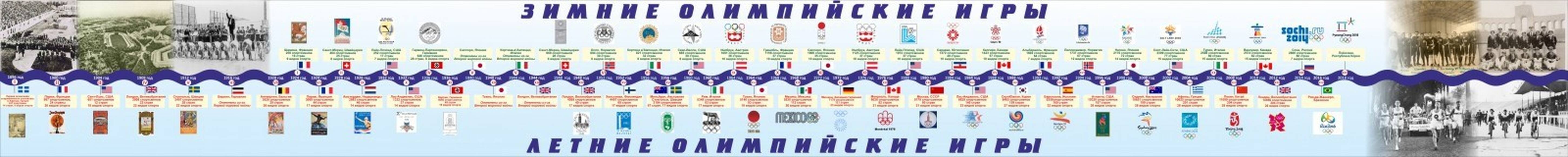 Стенд Олимпийские игры, 2,5x0,25 м, без карманов