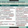 Таблицы Таблицы для старшей школы по русскому языку 11 класс 16 шт