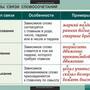 Таблицы Таблицы для старшей школы по русскому языку 11 класс 16 шт