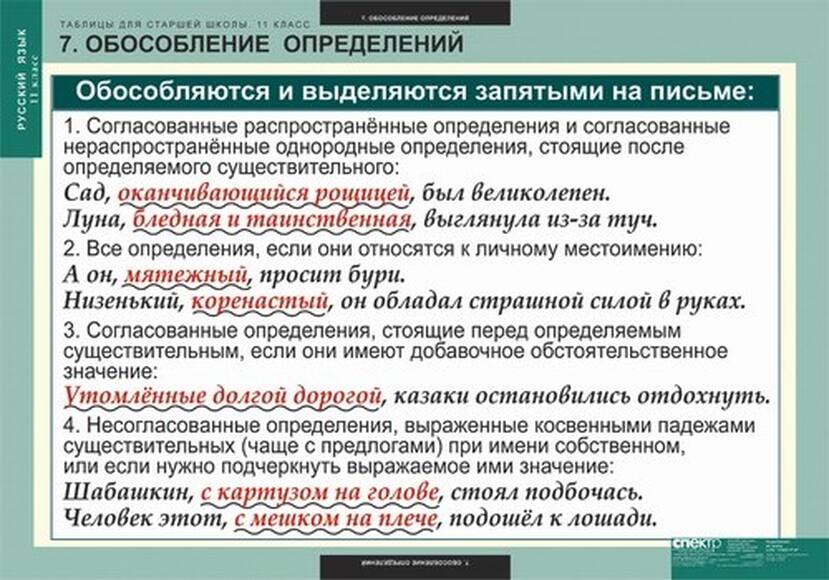 Таблицы Таблицы для старшей школы по русскому языку 11 класс 16 шт