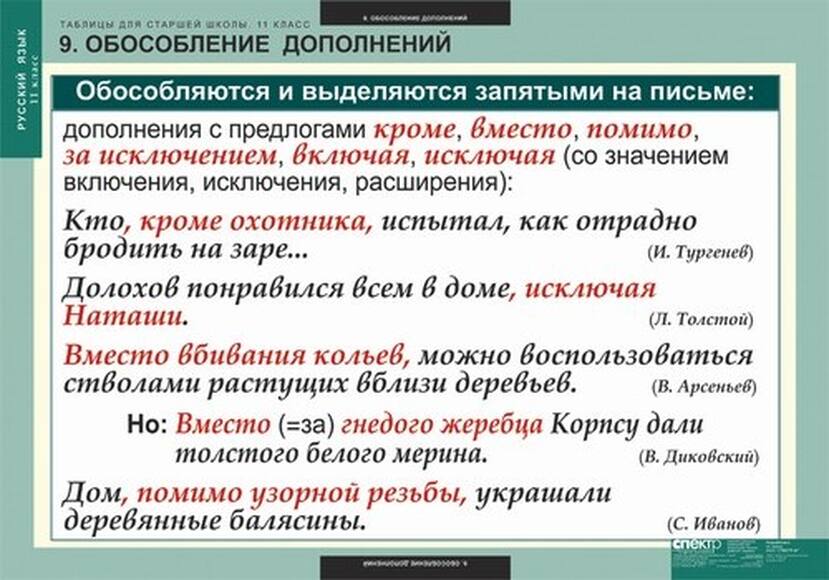 Таблицы Таблицы для старшей школы по русскому языку 11 класс 16 шт