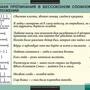 Таблицы Таблицы для старшей школы по русскому языку 11 класс 16 шт