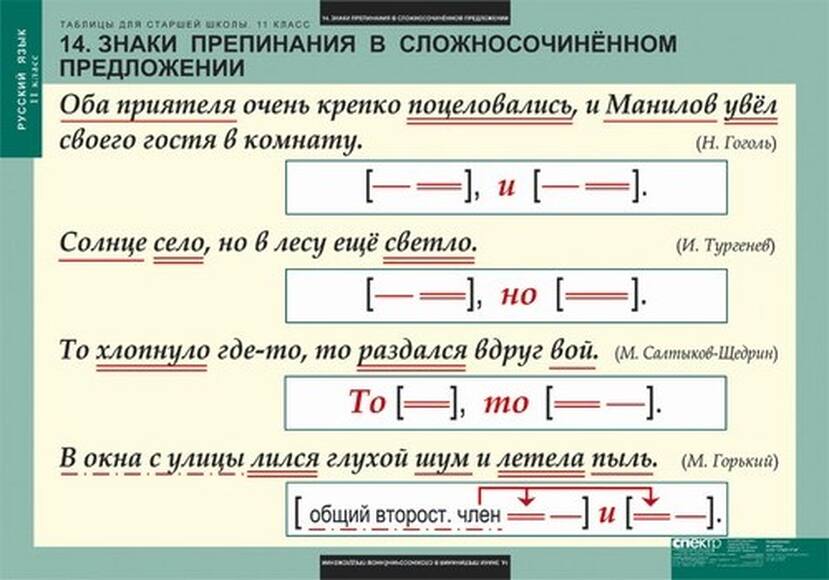 Таблицы Таблицы для старшей школы по русскому языку 11 класс 16 шт