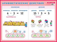 Арифметические действия. Умножение и деление. Наглядное пособие для начальной школы