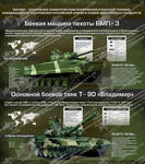 Стенд "Тактико-технические характеристики вооружения и военной техники" (0,8х0,9 м, Люкс)