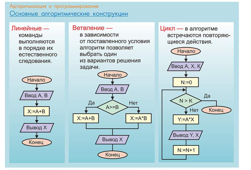 Диск электронные плакаты Информатика. 74 модуля.