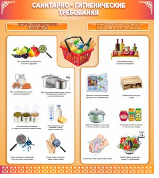 Стенд Санитарно-гигиенические требования, 0,8х0,9 м, без карманов