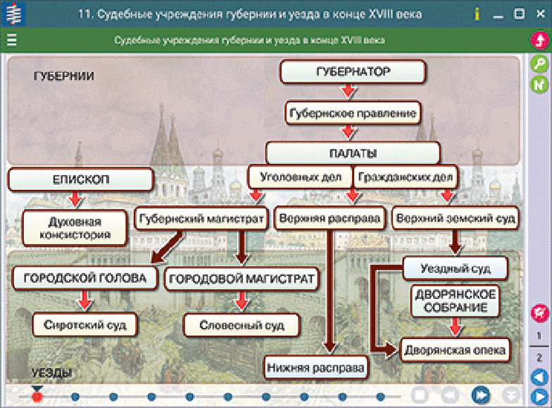 Интерактивное учебное пособие "Наглядная история. История России. XVII – XVIII века. 7 класс"
