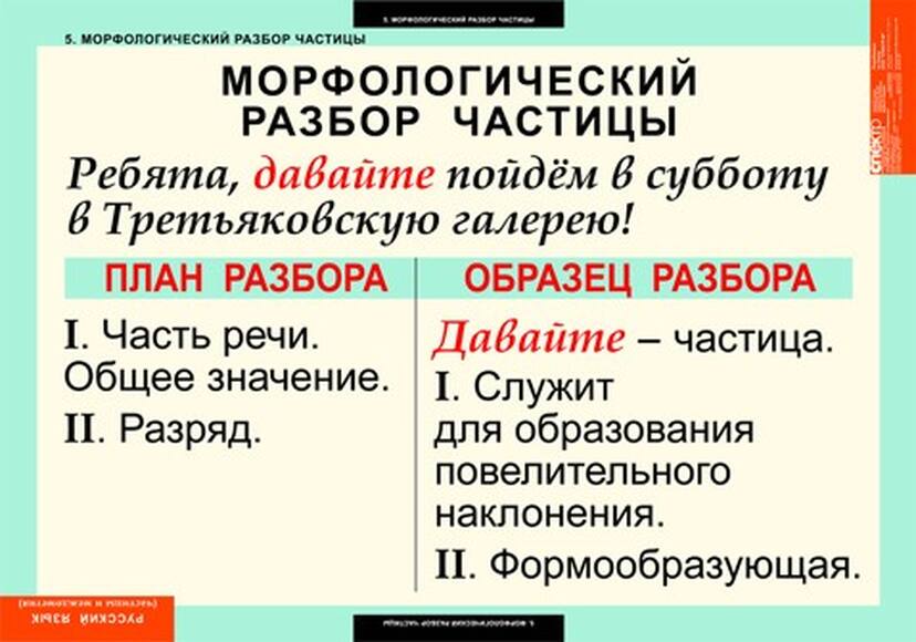 Таблицы Частицы и междометия 7 шт.