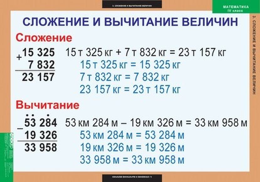 Математика 4 класс, 8 таблиц