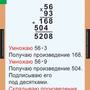 Математика 4 класс, 8 таблиц