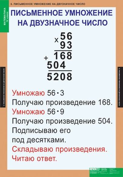Математика 4 класс, 8 таблиц